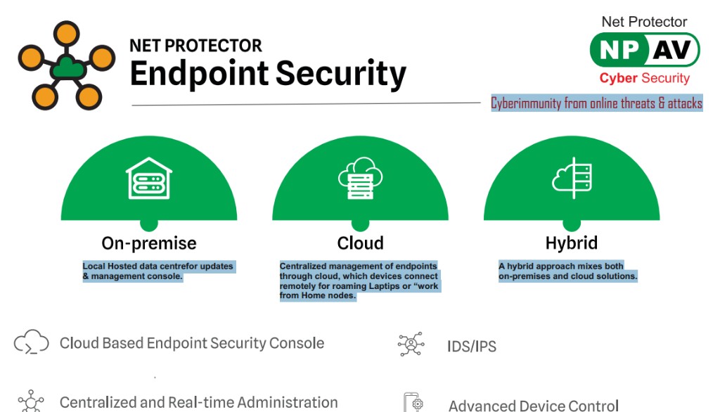 Net Protector Endpoint Security